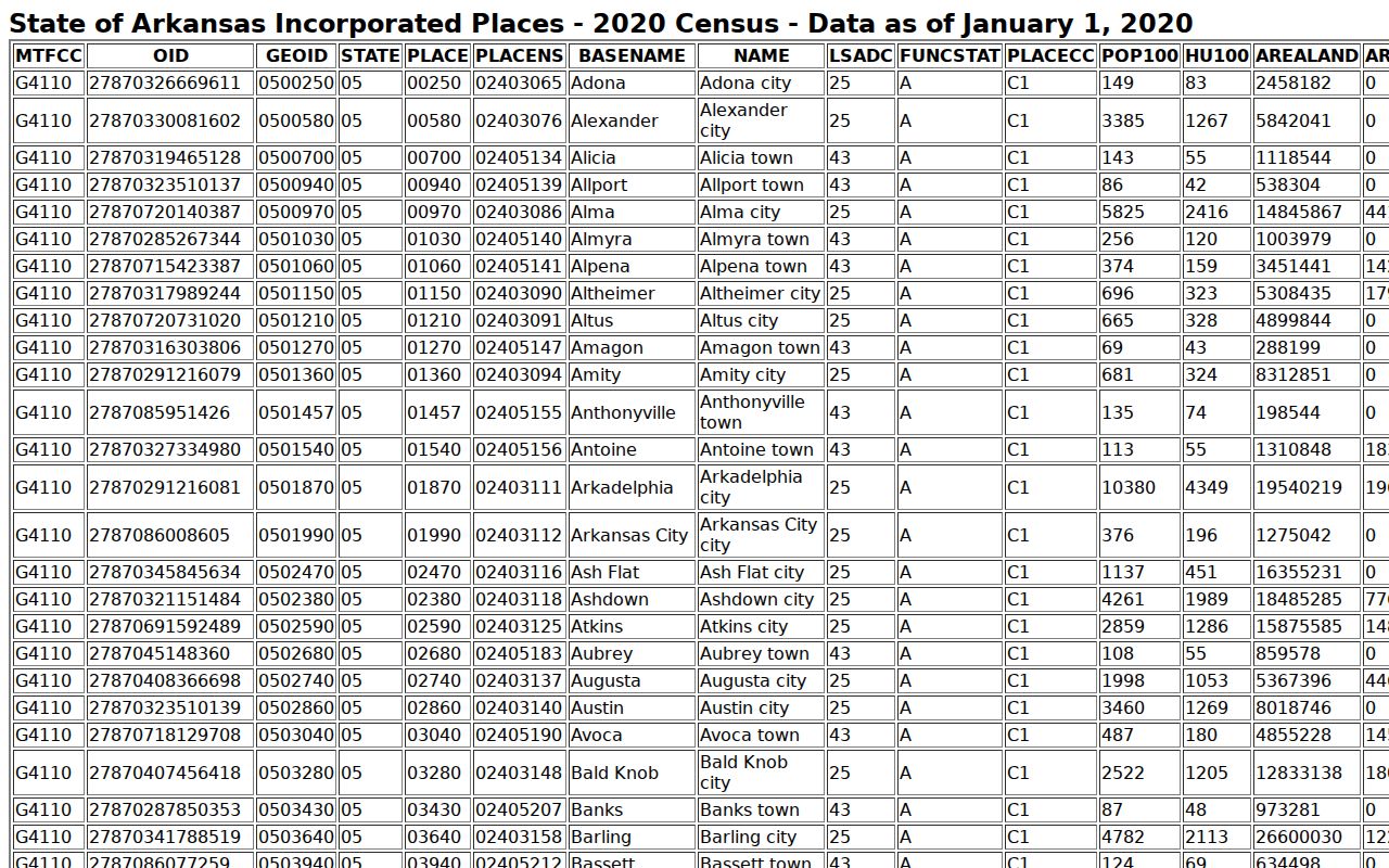 Mineral Springs court docket city population source